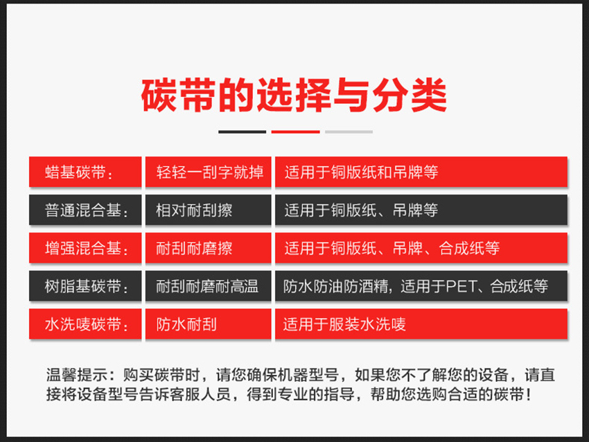 理光樹脂基碳帶B120EC特點(diǎn)